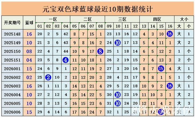 007期元宝双色球预测:奇偶号码解析 007期元宝双色球预测:奇偶号码解析