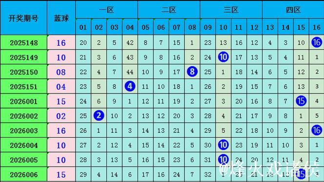 007期王林双色球预测:三区精准定位解析 007期王林双色球预测:三区精准定位解析