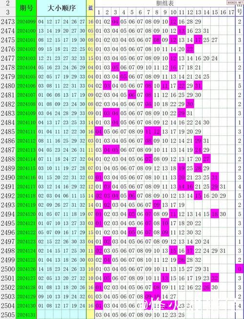 007期王林双色球预测:三区精准定位解析 007期王林双色球预测:三区精准定位解析