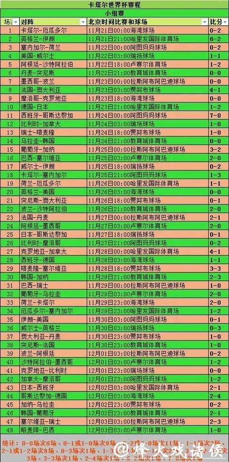 2026世界杯下注:小组赛阶段投注技巧 2026世界杯下注:小组赛阶段投注技巧