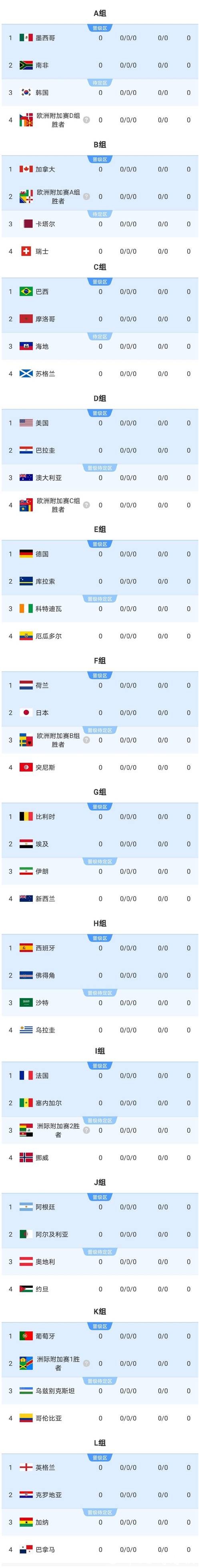 2026世界杯下注:怎样找到靠谱投注推荐? 2026世界杯下注:怎样找到靠谱投注推荐?