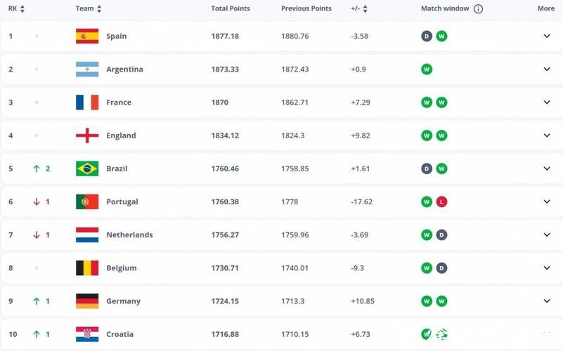 世界杯下注入口：精准赔率实时更新随时下注