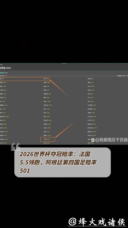 2026世界杯赔率：冠军热门归属预测揭秘
