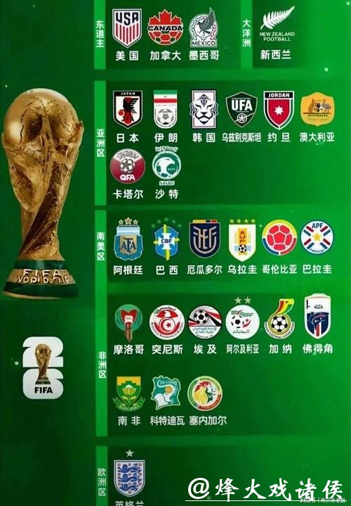 2026世界杯竞猜：热门球队分析及预测