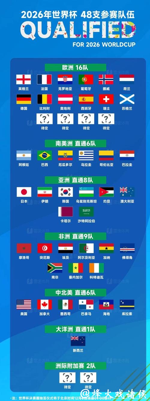 2026世界杯竞猜：热门球队分析及预测