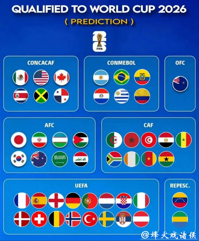 2026世界杯预测：热门强队能否一路领先？