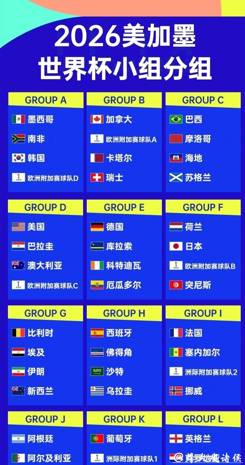 2026世界杯预测：热门强队能否一路领先？