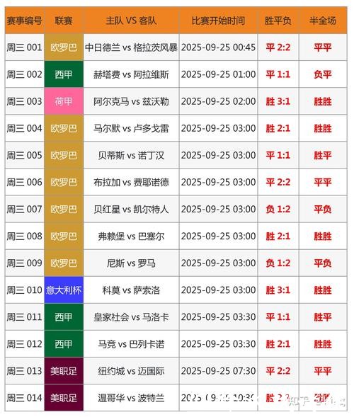 2026世界杯比分:实时比分查询最新结果 2026世界杯比分:实时比分查询最新结果