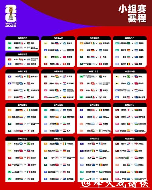2026世界杯预测:小组赛冷门不断的可能性 2026世界杯预测:小组赛冷门不断的可能性