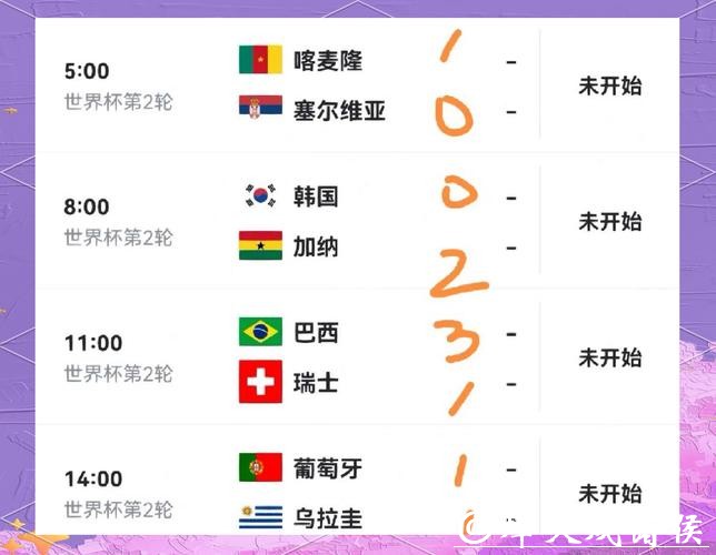 2026世界杯预测:小组赛冷门不断的可能性 2026世界杯预测:小组赛冷门不断的可能性